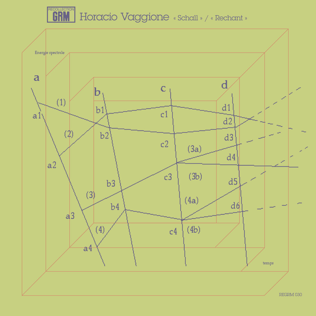 Horacio Vaggione – 'Schall' / 'Rechant' [LP]