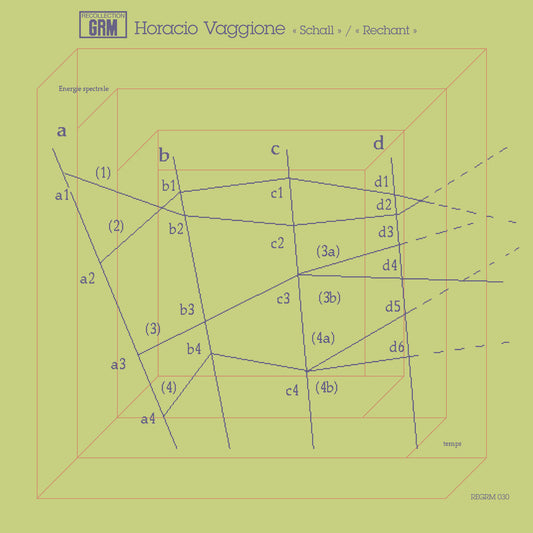 Horacio Vaggione – 'Schall' / 'Rechant' [LP]